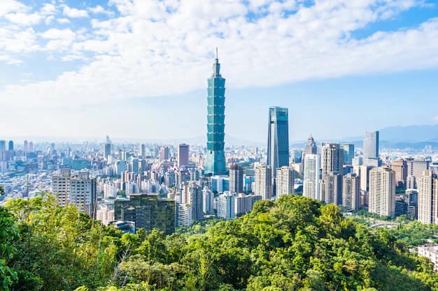 Taipei · Jiufen · Sun Moon Lake, Taiwan